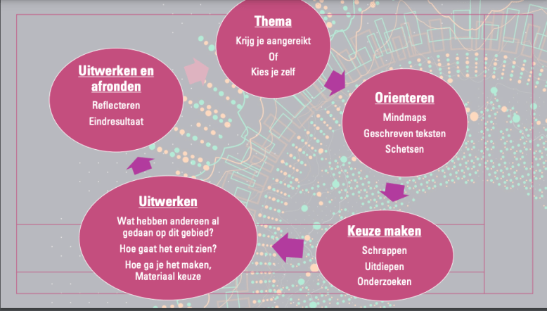Schermafbeelding 2022-07-12 om 13.11.01